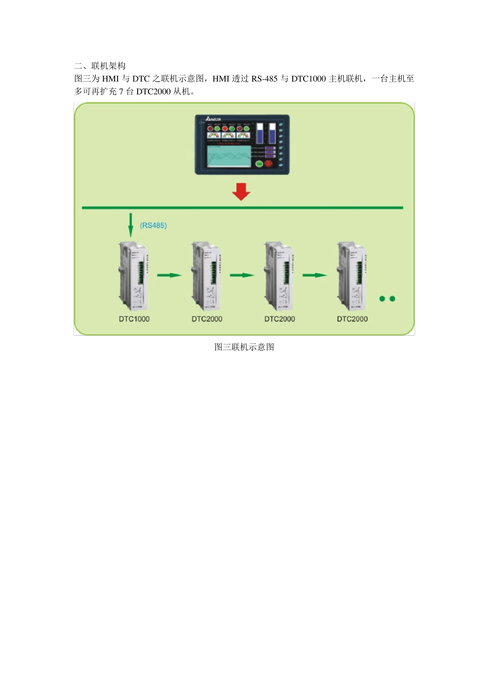 台达DTC1000应用案例_第2页