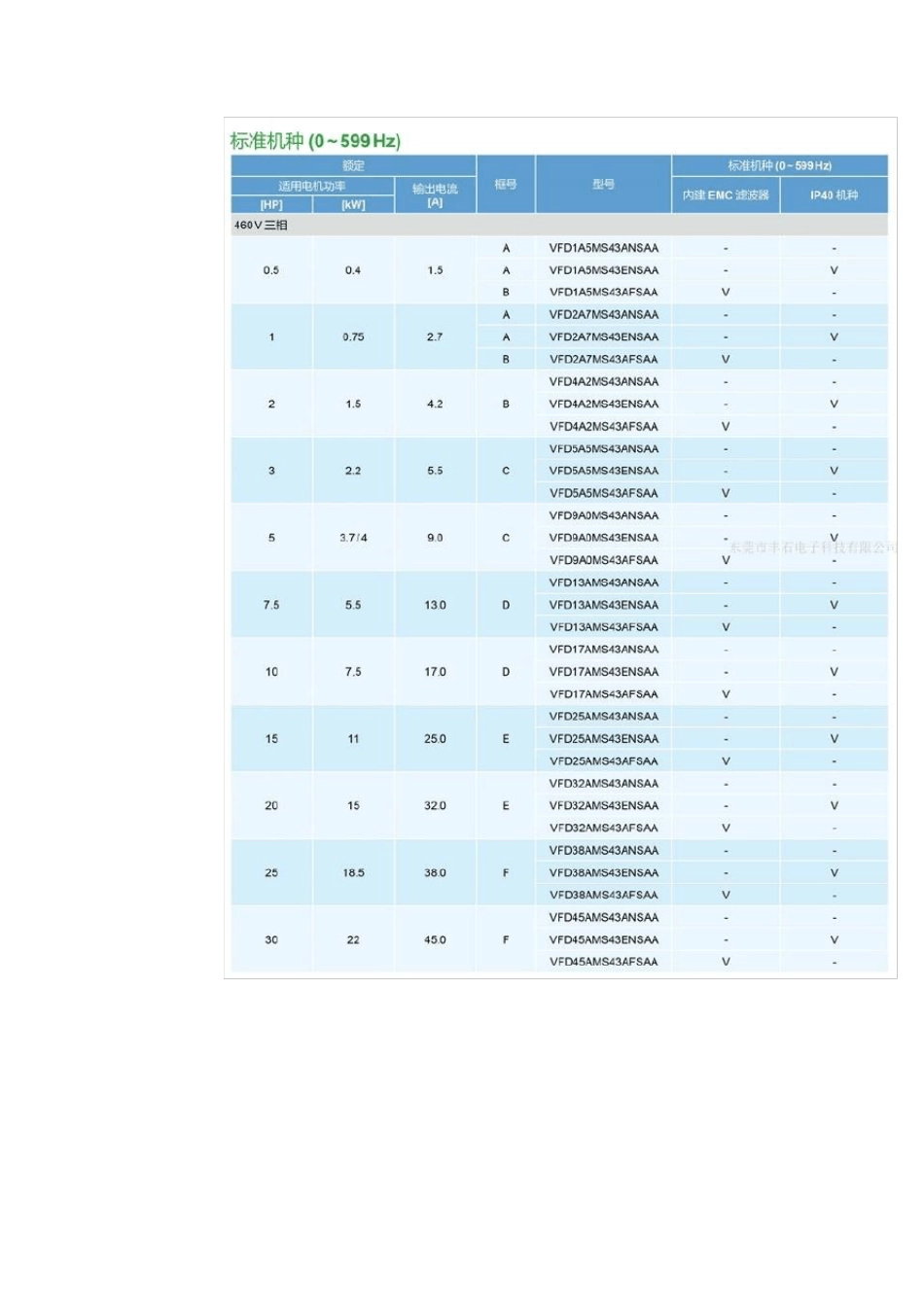 台达ms300说明书_第3页