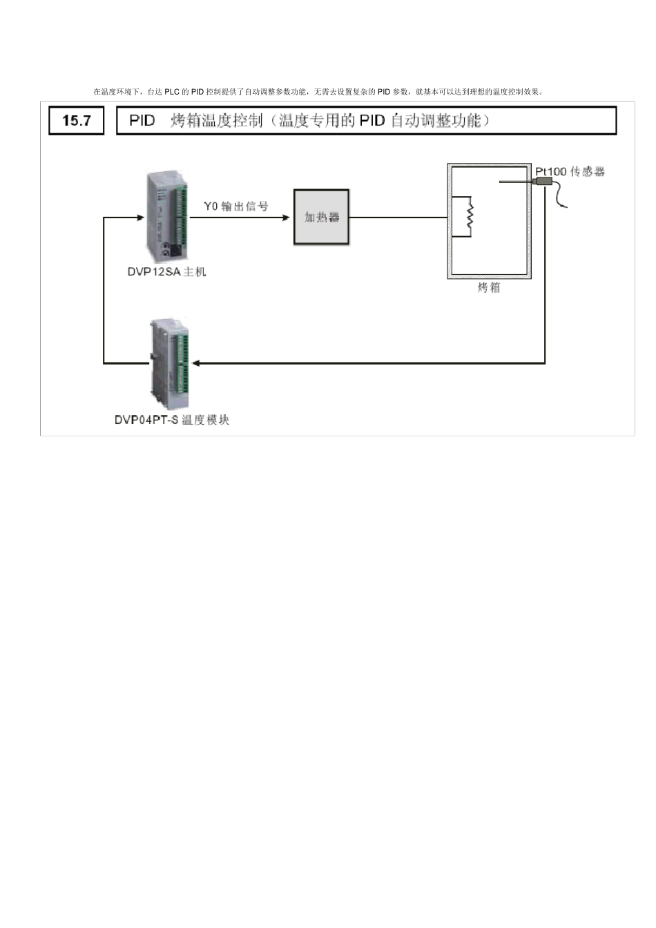 台达PLC中PID例子_第1页