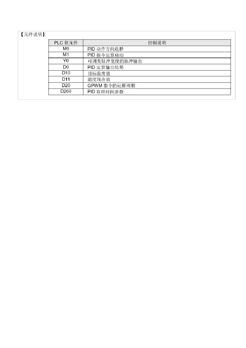 台达PLC中PID例子_第2页