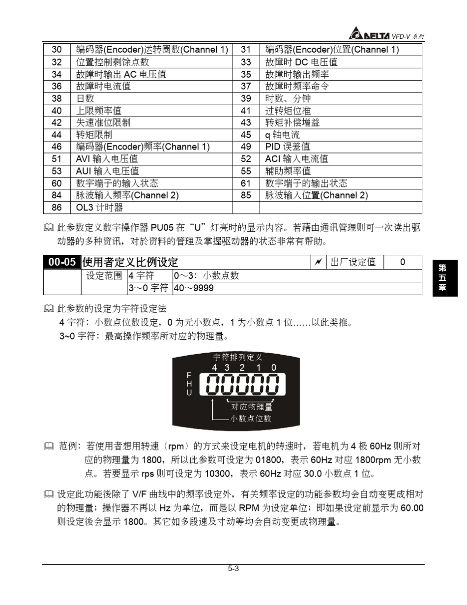 台达V变频参数说明书_第3页