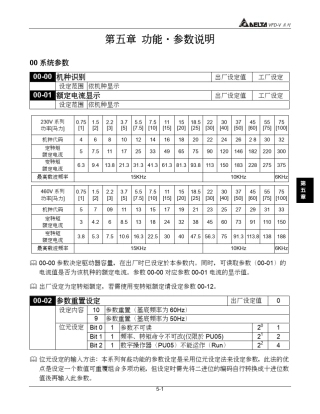 台达V变频参数说明书