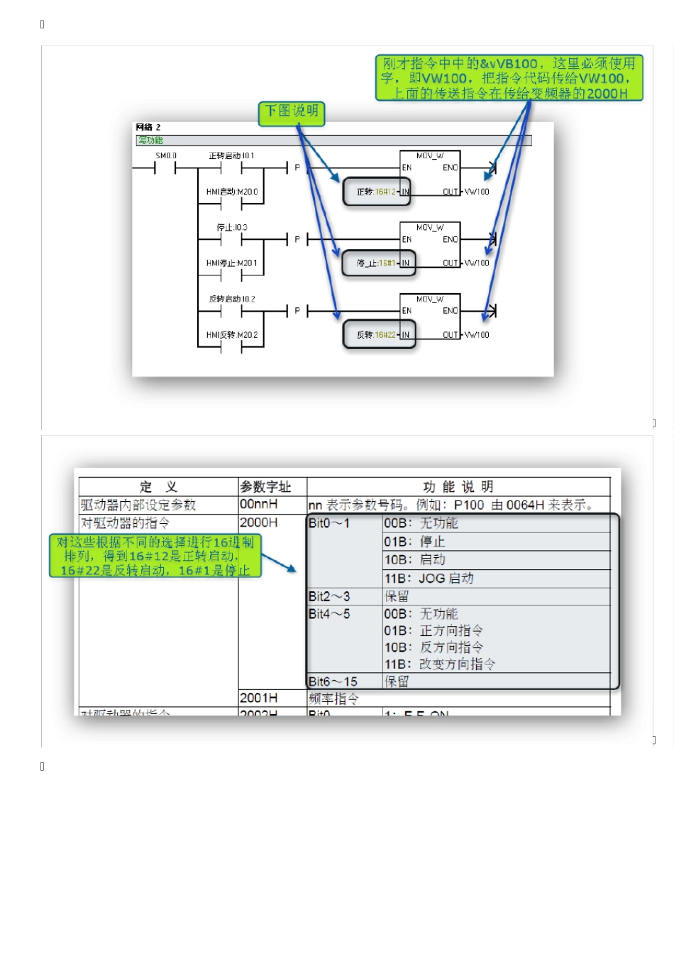台达变频器MODBUS通讯_第3页