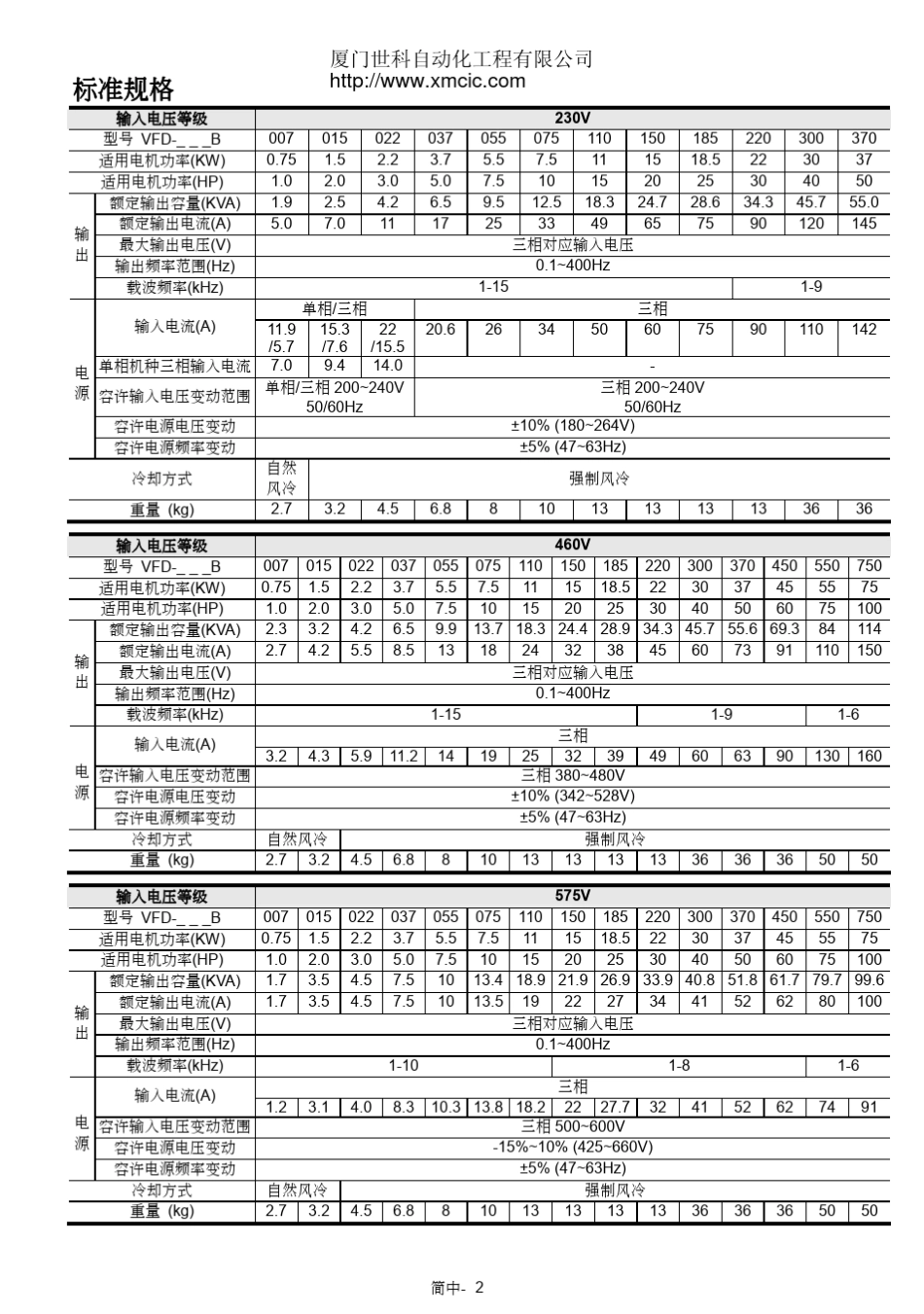 台达变频器VFDB系列_第2页