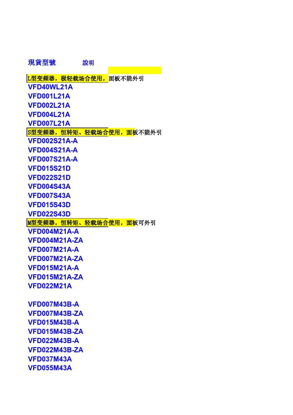 台达变频器型号清单_第1页