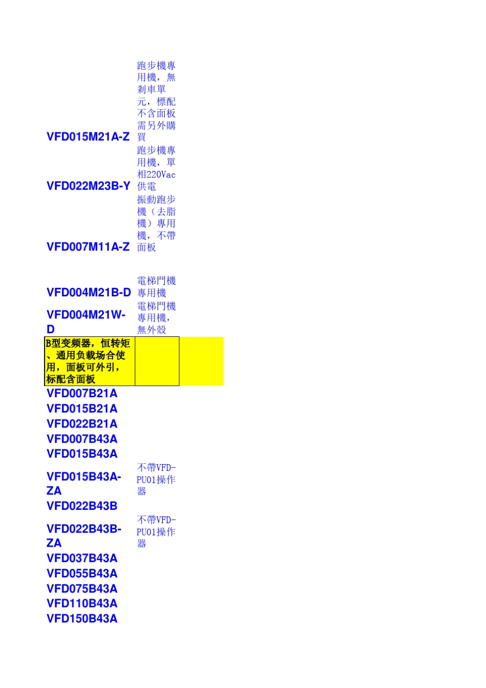 台达变频器型号选择_第3页