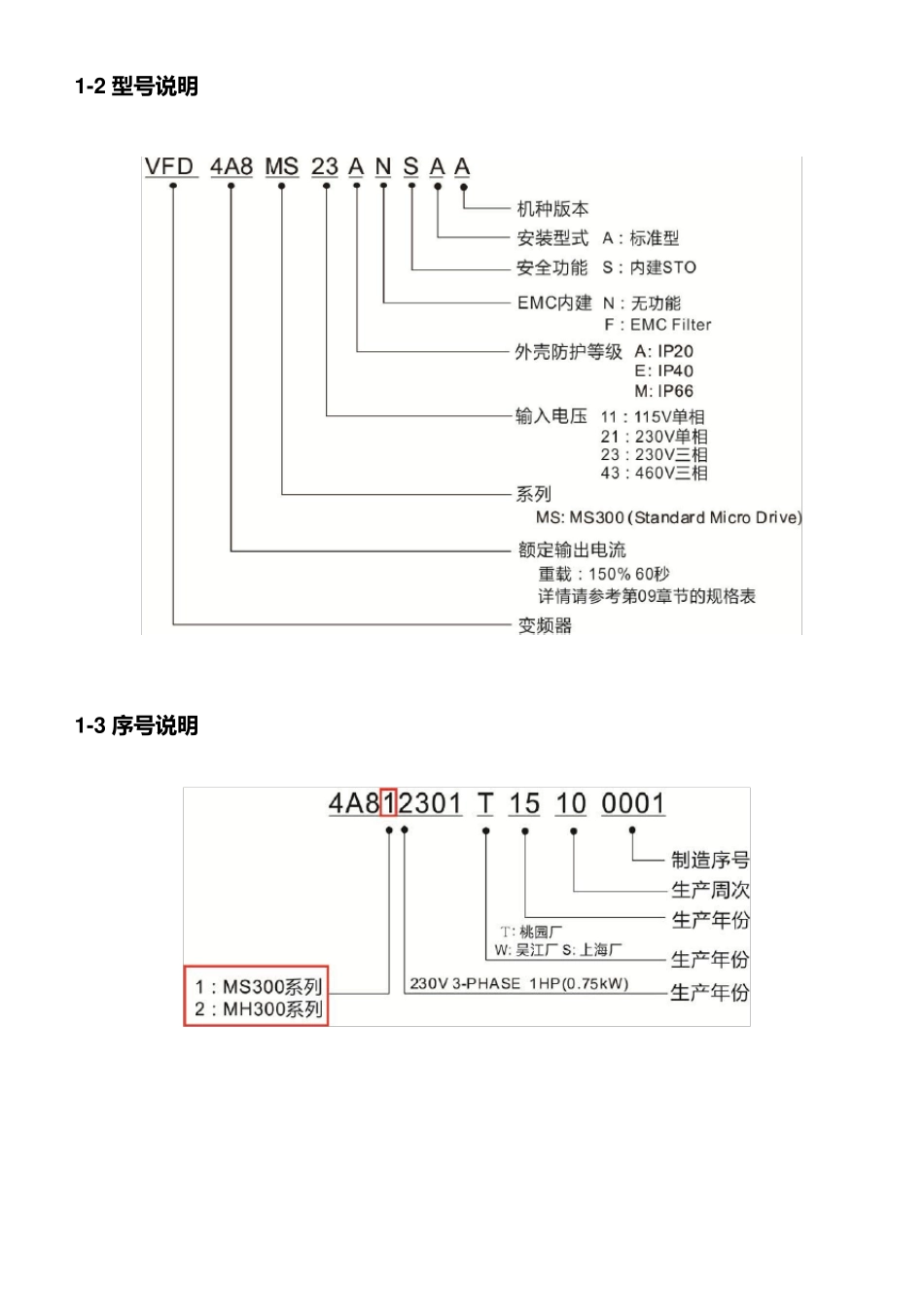 台达变频器说明书_第2页