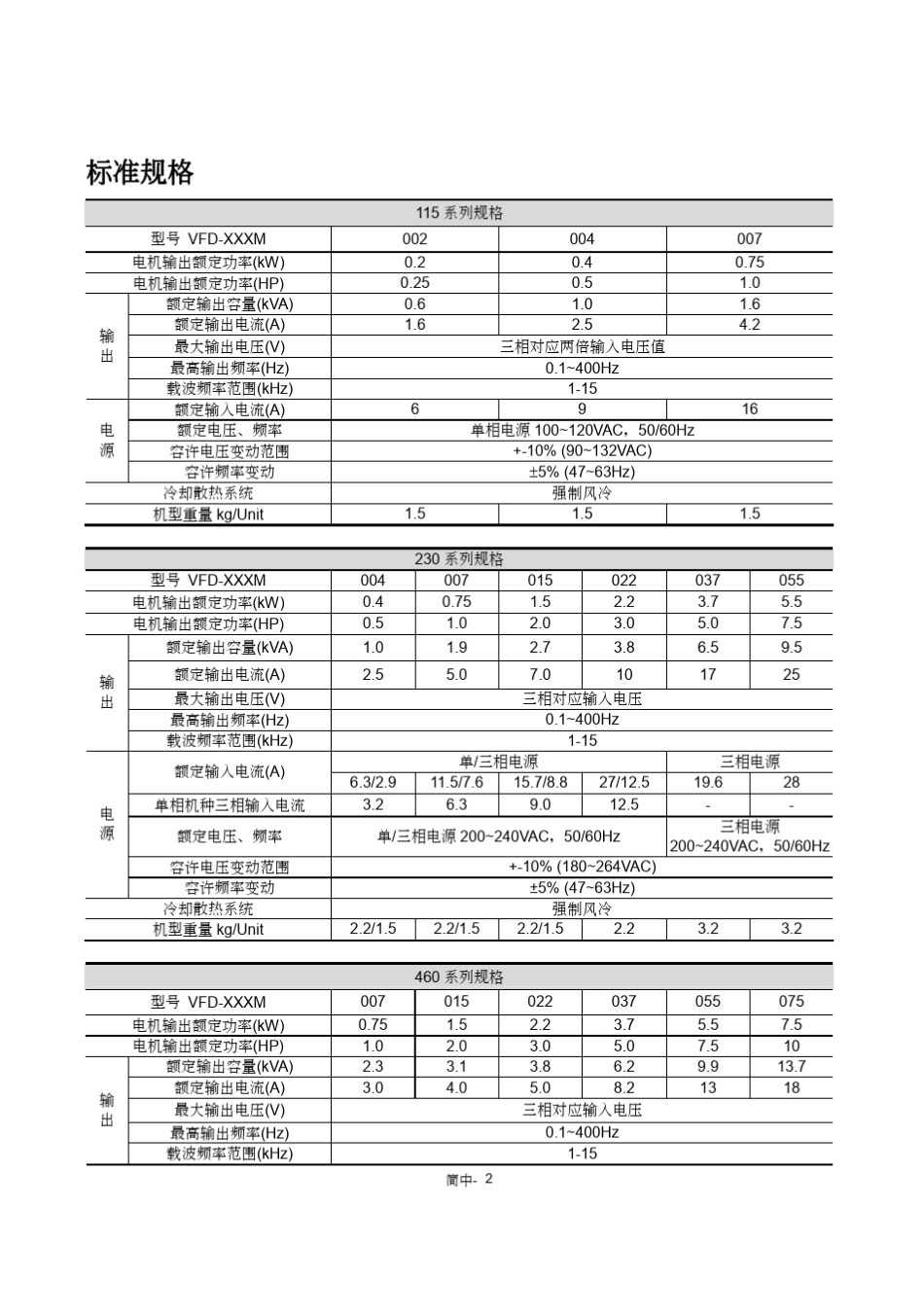 台达变频说明书_第2页