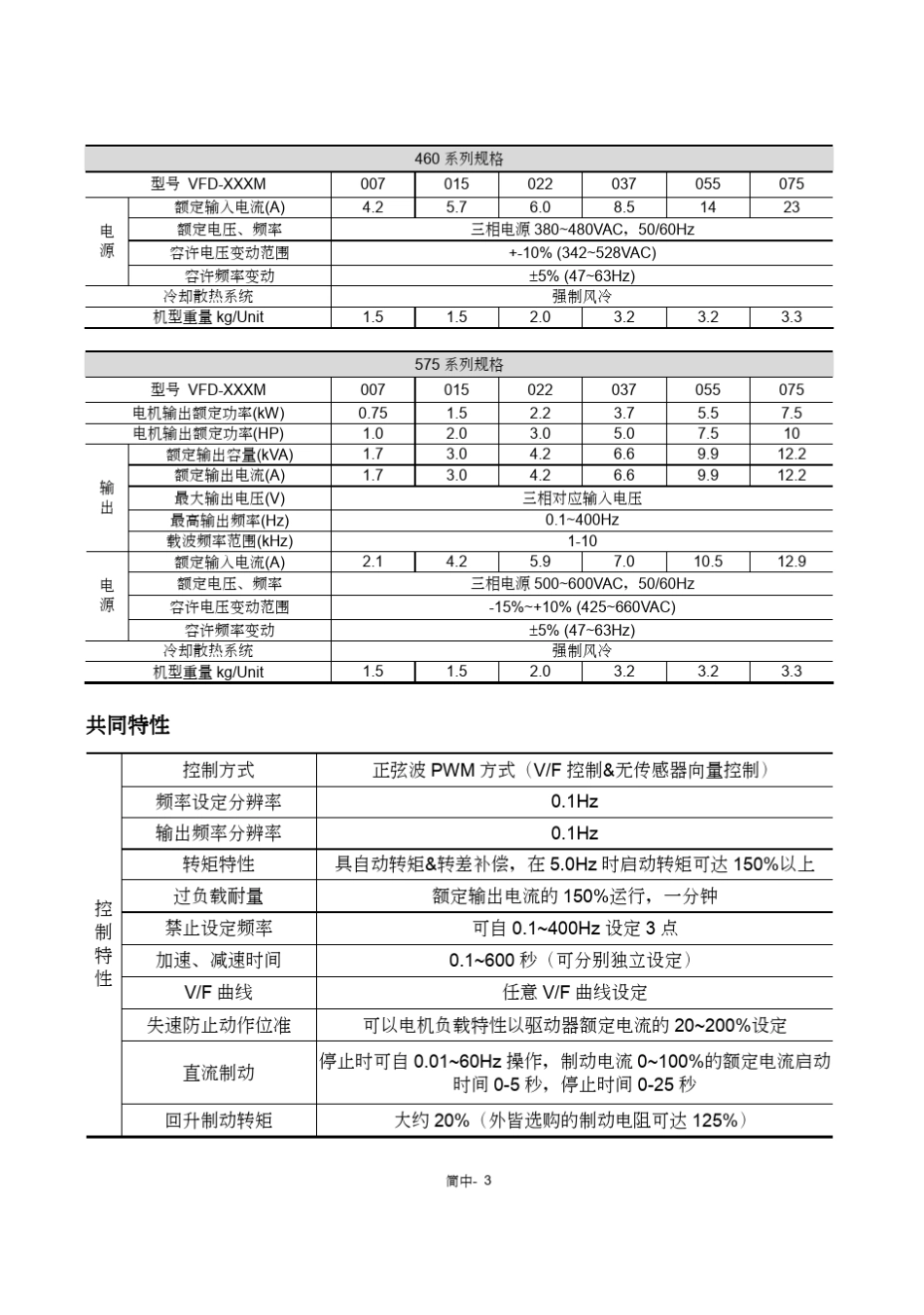 台达变频说明书_第3页