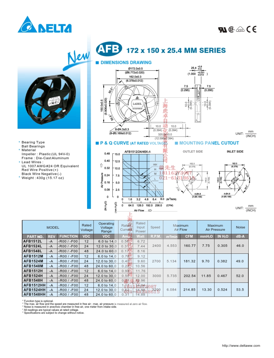 台达风扇全系列产品规格书_第3页