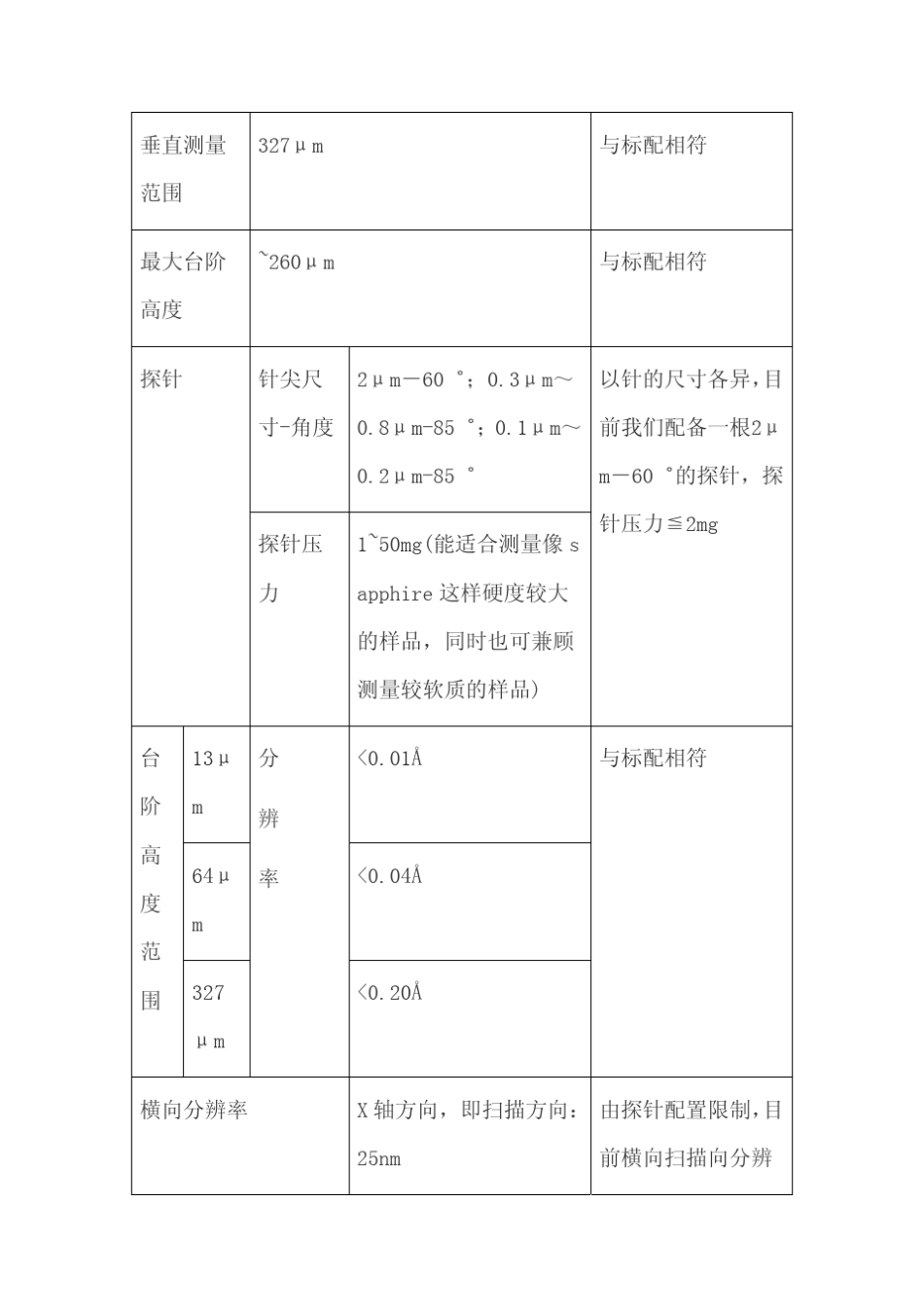 台阶仪简介和使用_第2页