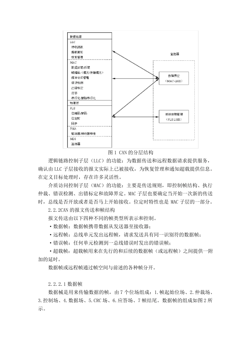 史上最全can总线协议规则_第2页