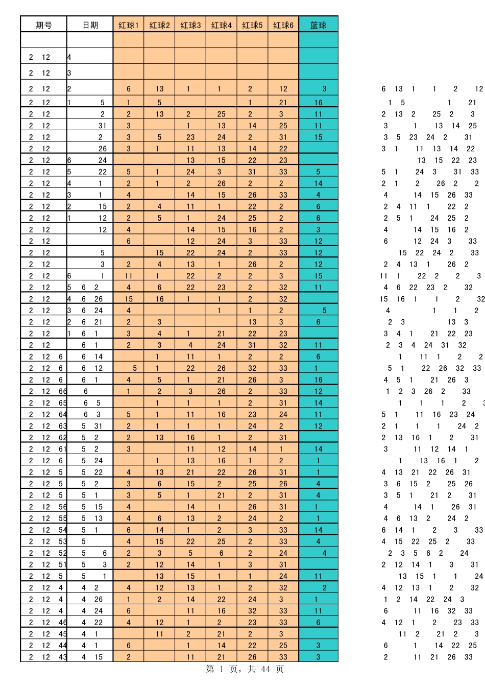 史上最全_双色球历史开奖数据(更新至2012年8月)_第1页