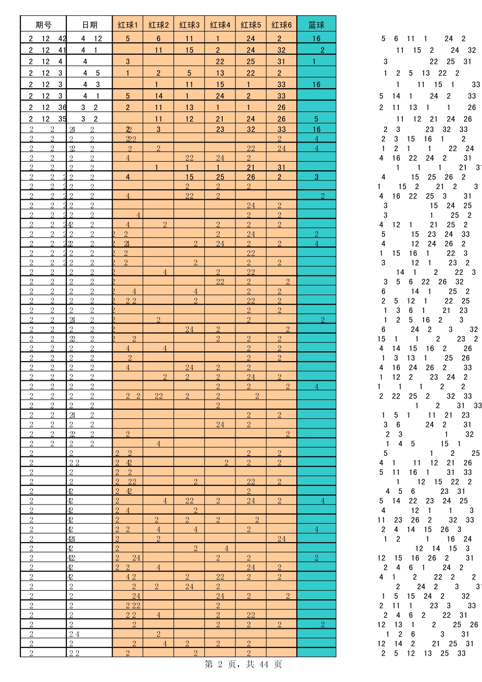 史上最全_双色球历史开奖数据(更新至2012年8月)_第2页