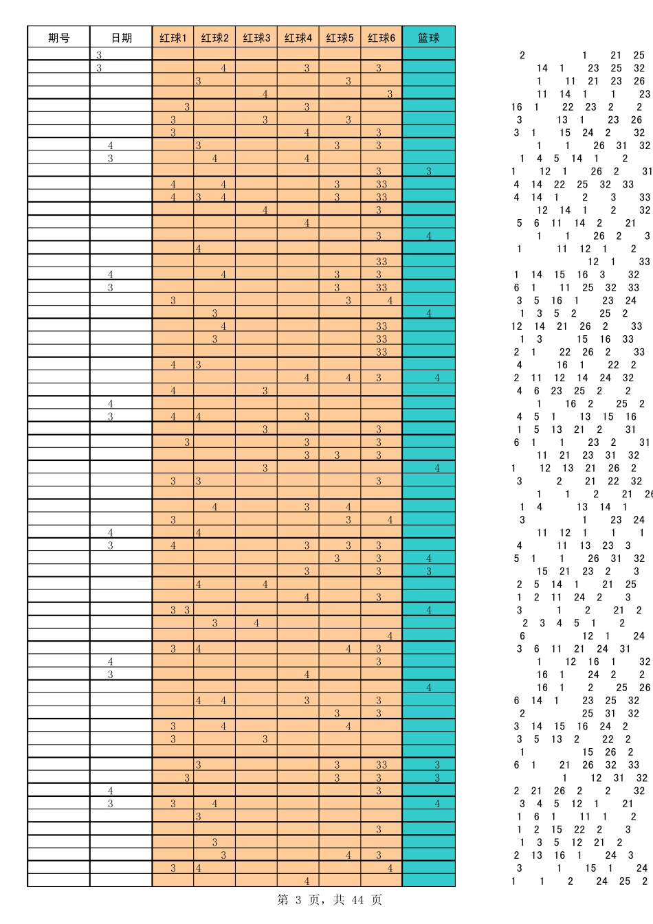 史上最全_双色球历史开奖数据(更新至2012年8月)_第3页