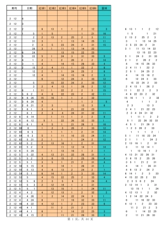 史上最全_双色球历史开奖数据(更新至2012年8月)