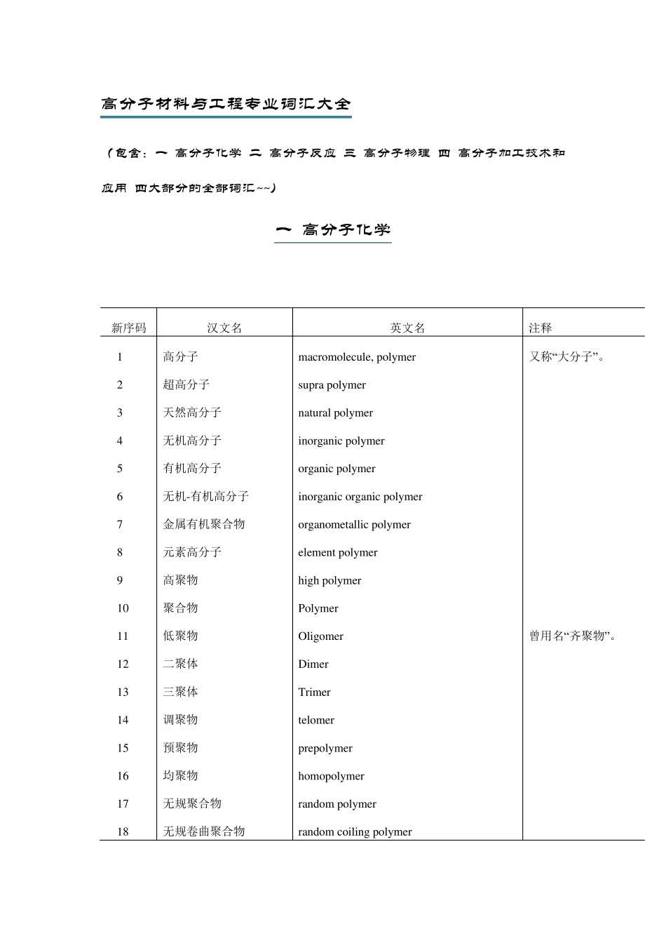 史上最全——高分子材料与工程专业英语词汇大全_第1页