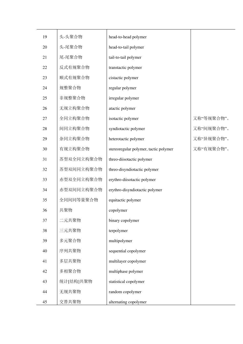 史上最全——高分子材料与工程专业英语词汇大全_第2页