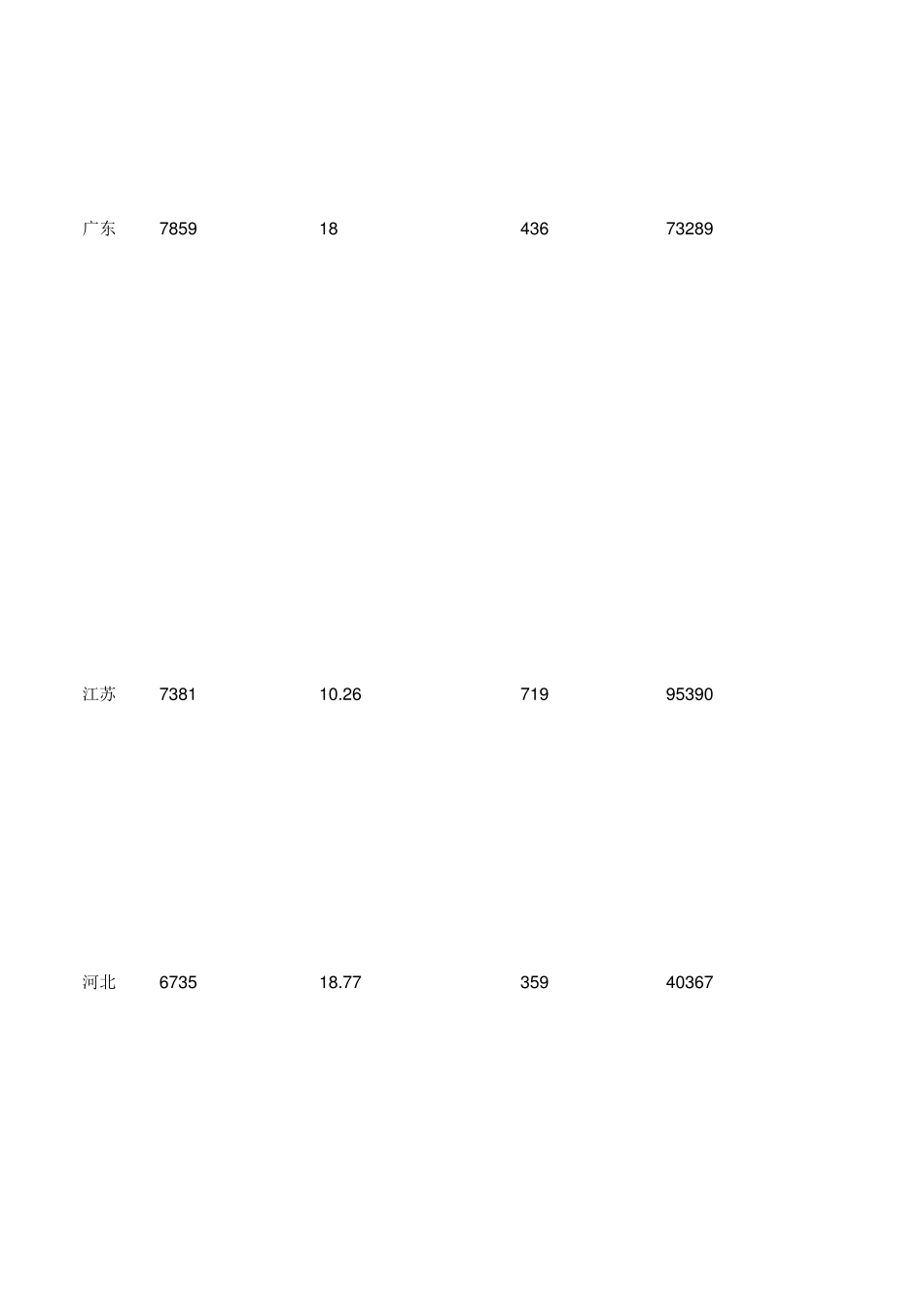 史上最全全国城市人口、面积、人口密度及人均GDP_第2页