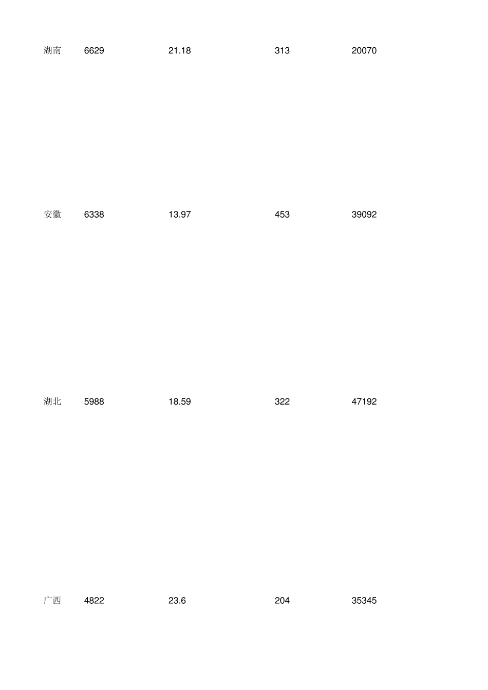 史上最全全国城市人口、面积、人口密度及人均GDP_第3页