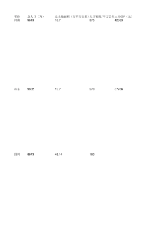 史上最全全国城市人口、面积、人口密度及人均GDP