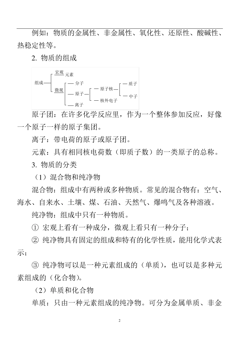 史上最全初中化学知识点总结及例题分析_第2页