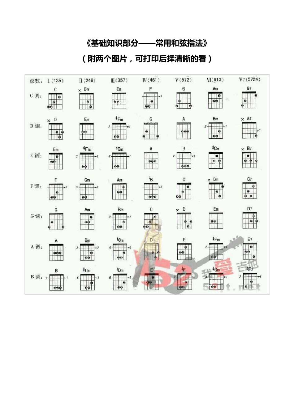 史上最全吉他初学材料整理版(和弦指法,分解图谱,扫弦教程,六线谱符号大全,节拍学习及T1213121完整谱)_第1页