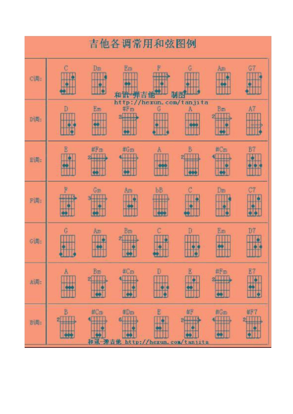 史上最全吉他初学材料整理版(和弦指法,分解图谱,扫弦教程,六线谱符号大全,节拍学习及T1213121完整谱)_第2页
