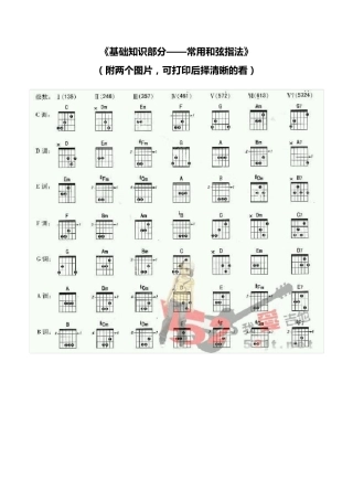 史上最全吉他初学材料整理版(和弦指法,分解图谱,扫弦教程,六线谱符号大全,节拍学习及T1213121完整谱)