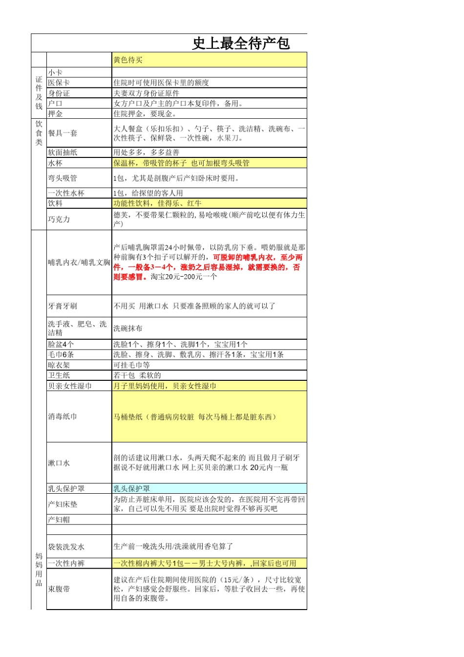 史上最全实用待产包清单_第1页