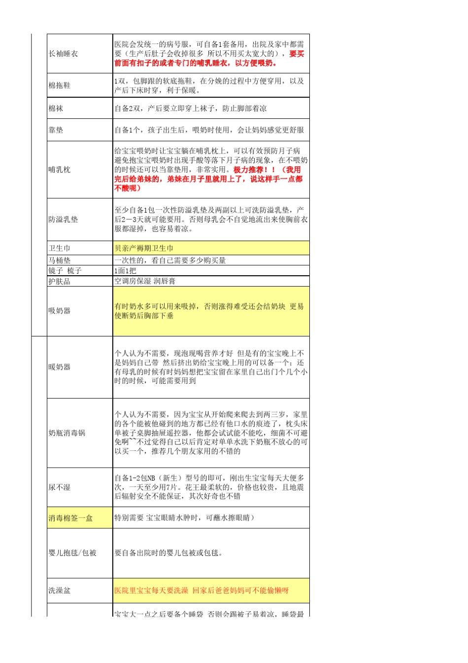 史上最全实用待产包清单_第2页
