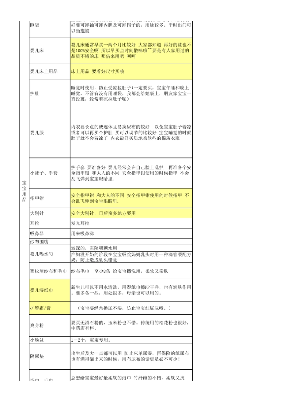 史上最全实用待产包清单_第3页