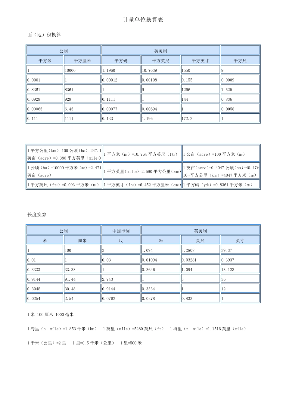 史上最全度量衡单位换算表_第2页