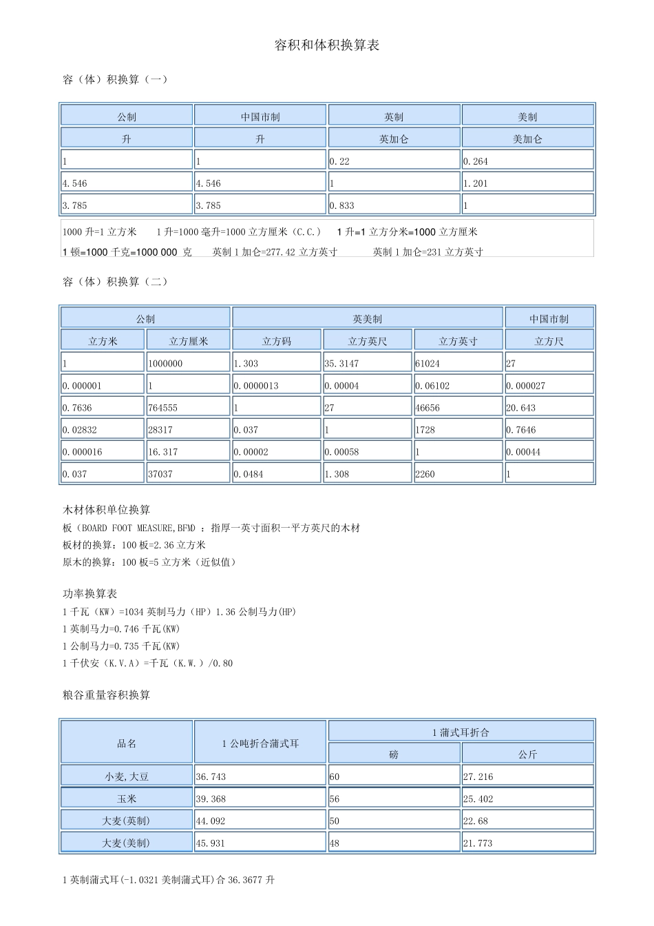 史上最全度量衡单位换算表_第3页