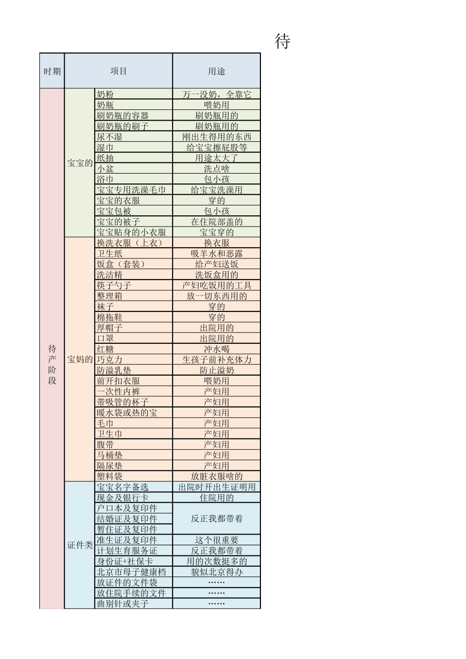 史上最全待产包明细表_第1页