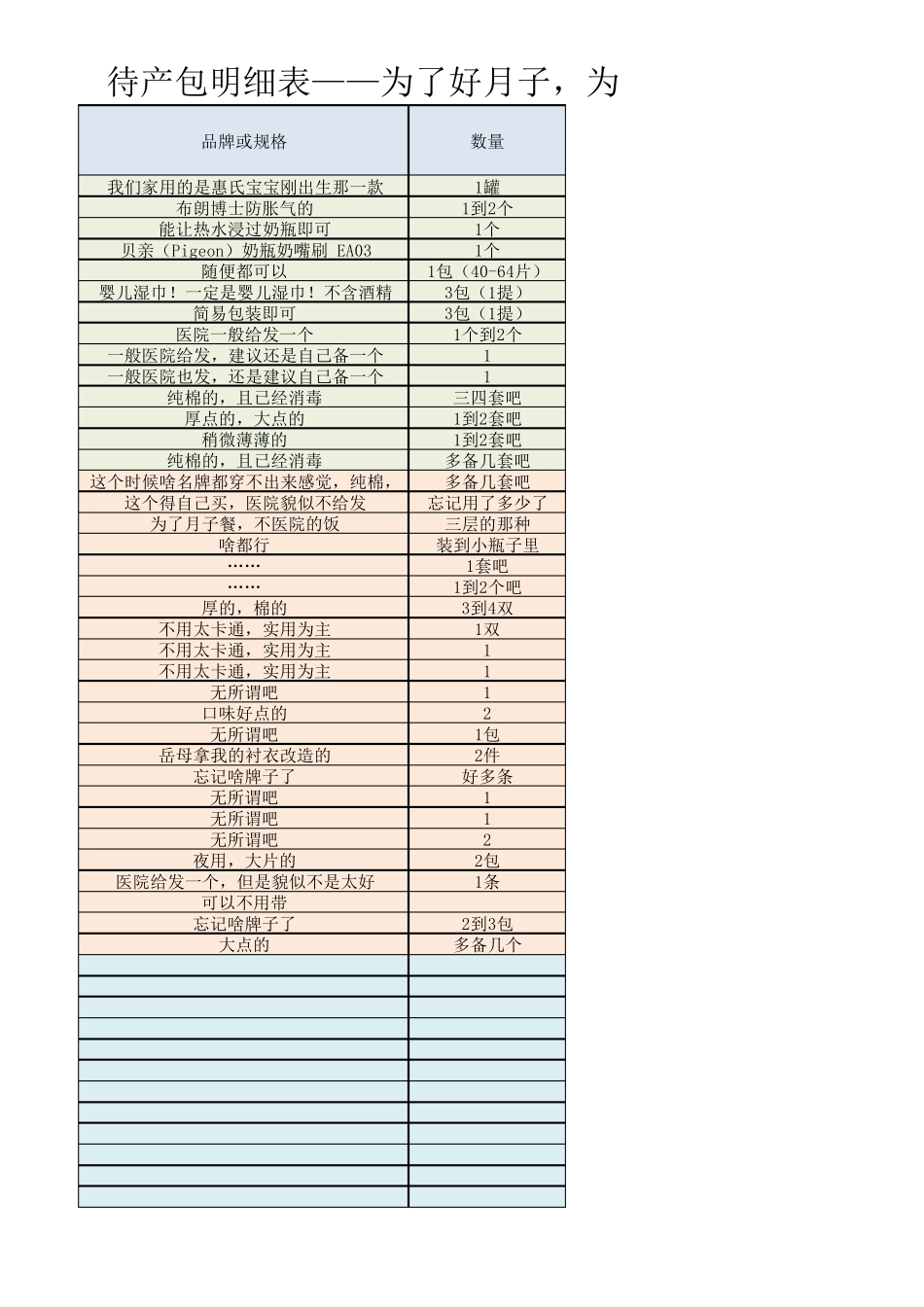 史上最全待产包明细表_第3页
