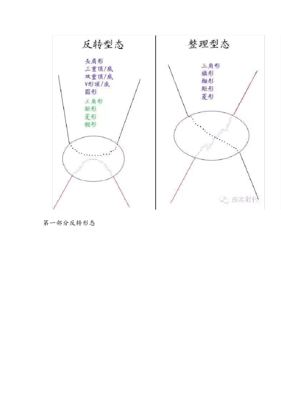史上最全技术形态图形图解经典资料_第2页
