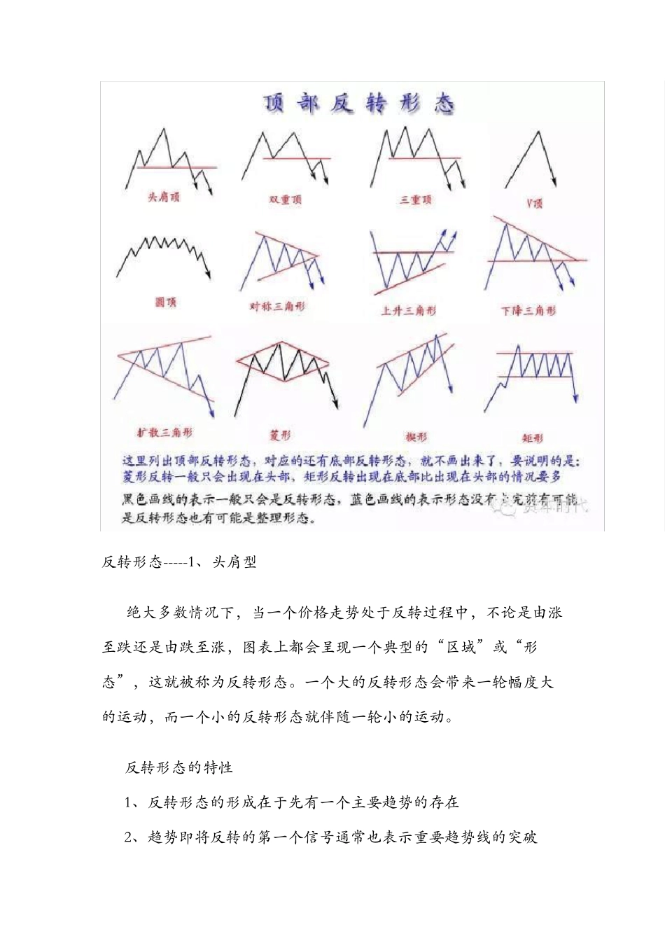 史上最全技术形态图形图解经典资料_第3页