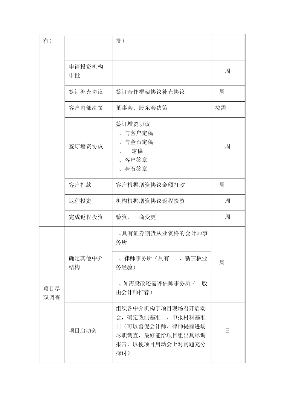 史上最全新三板挂牌进度流程表_第2页