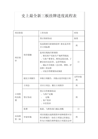 史上最全新三板挂牌进度流程表