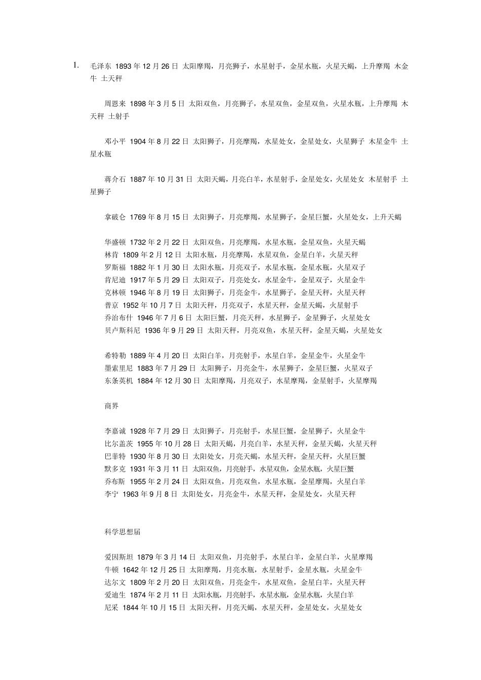 史上最全明星星盘_第1页