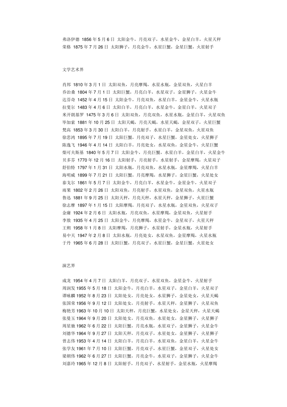 史上最全明星星盘_第2页