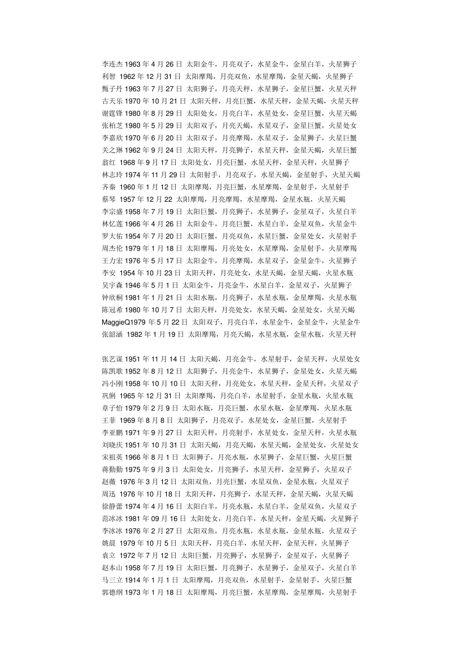 史上最全明星星盘_第3页