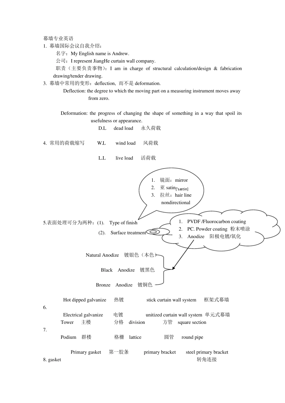 史上最全最强幕墙专业英语_第1页