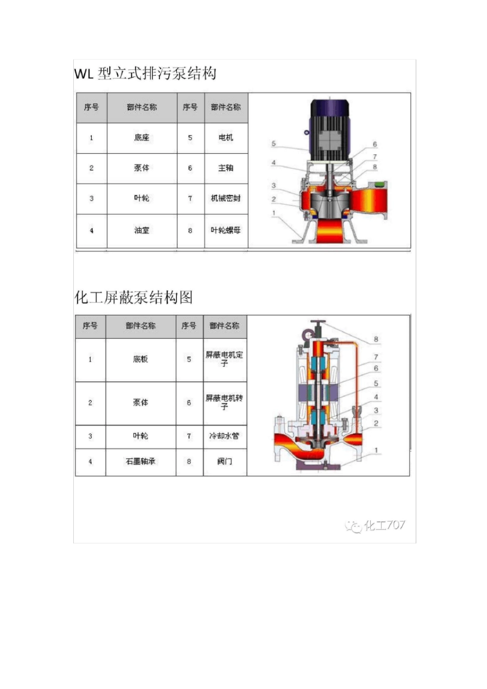 史上最全水泵结构剖解图_第2页