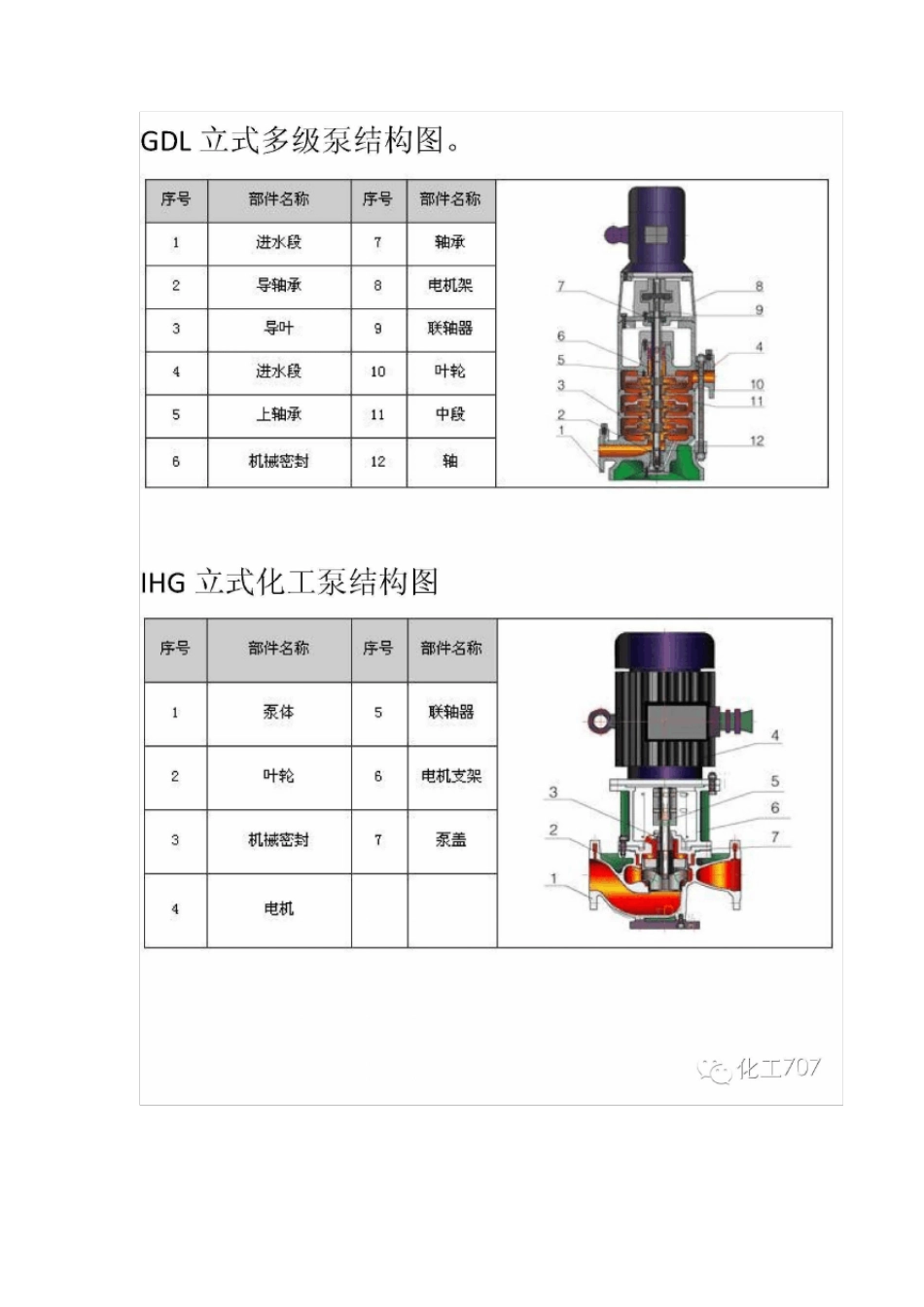 史上最全水泵结构剖解图_第3页