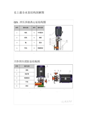史上最全水泵结构剖解图