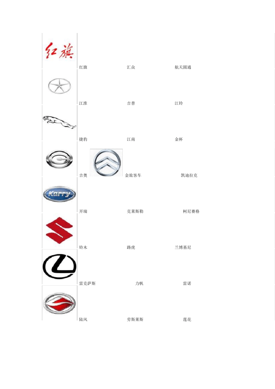 史上最全汽车标志大全_第3页