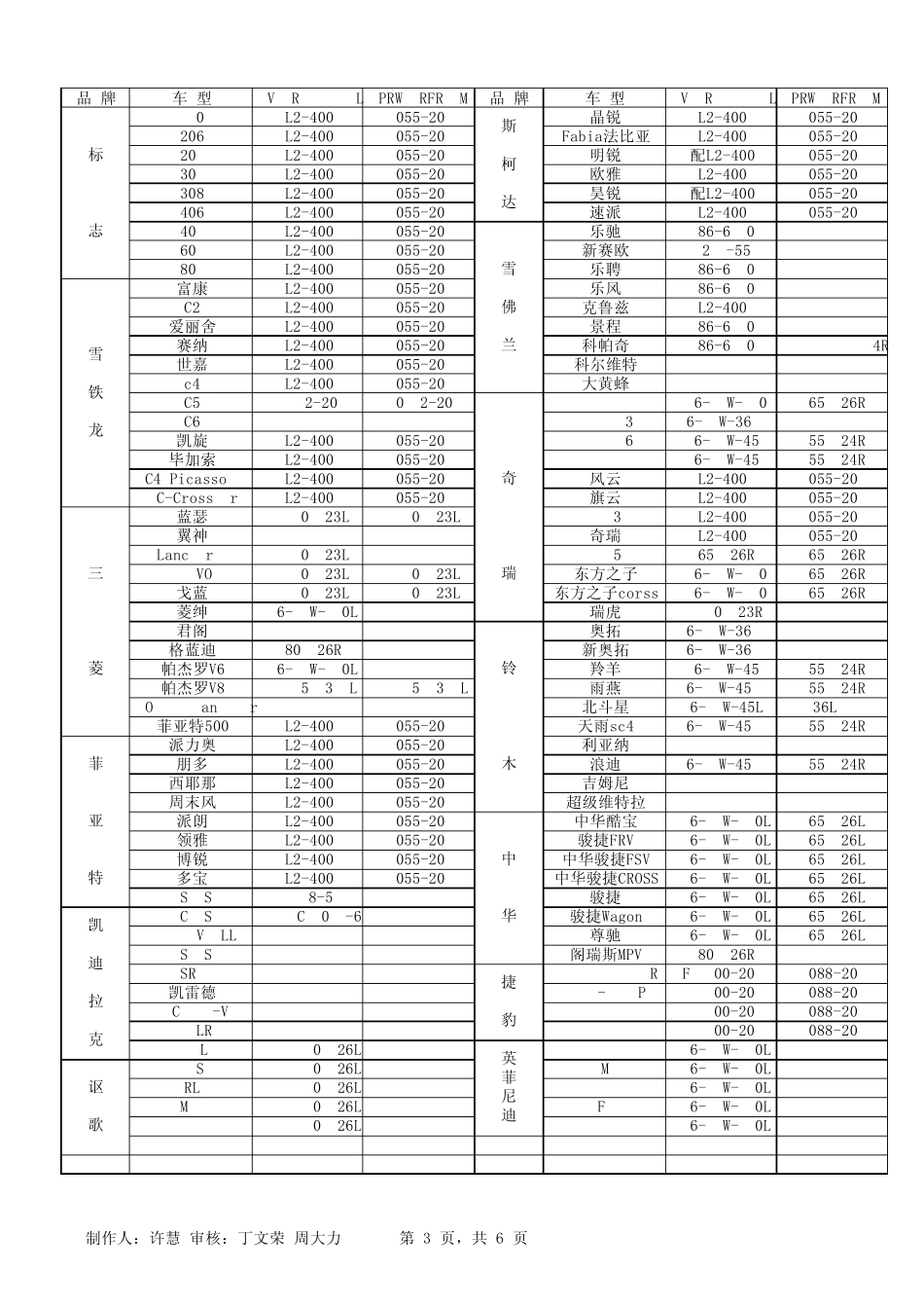 史上最全汽车电瓶型号对照适配表_第3页