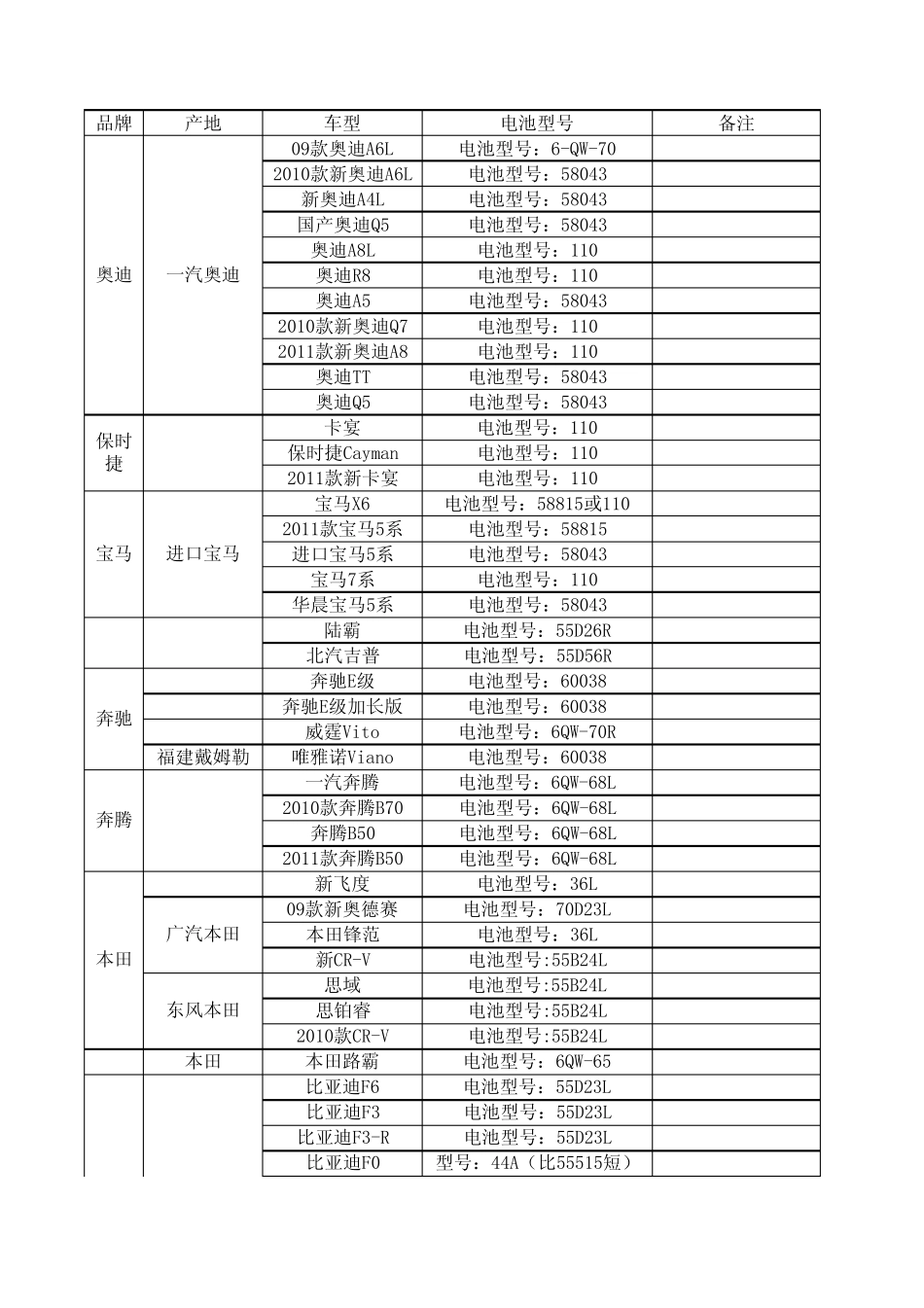 史上最全汽车用蓄电池车型对照表_第1页